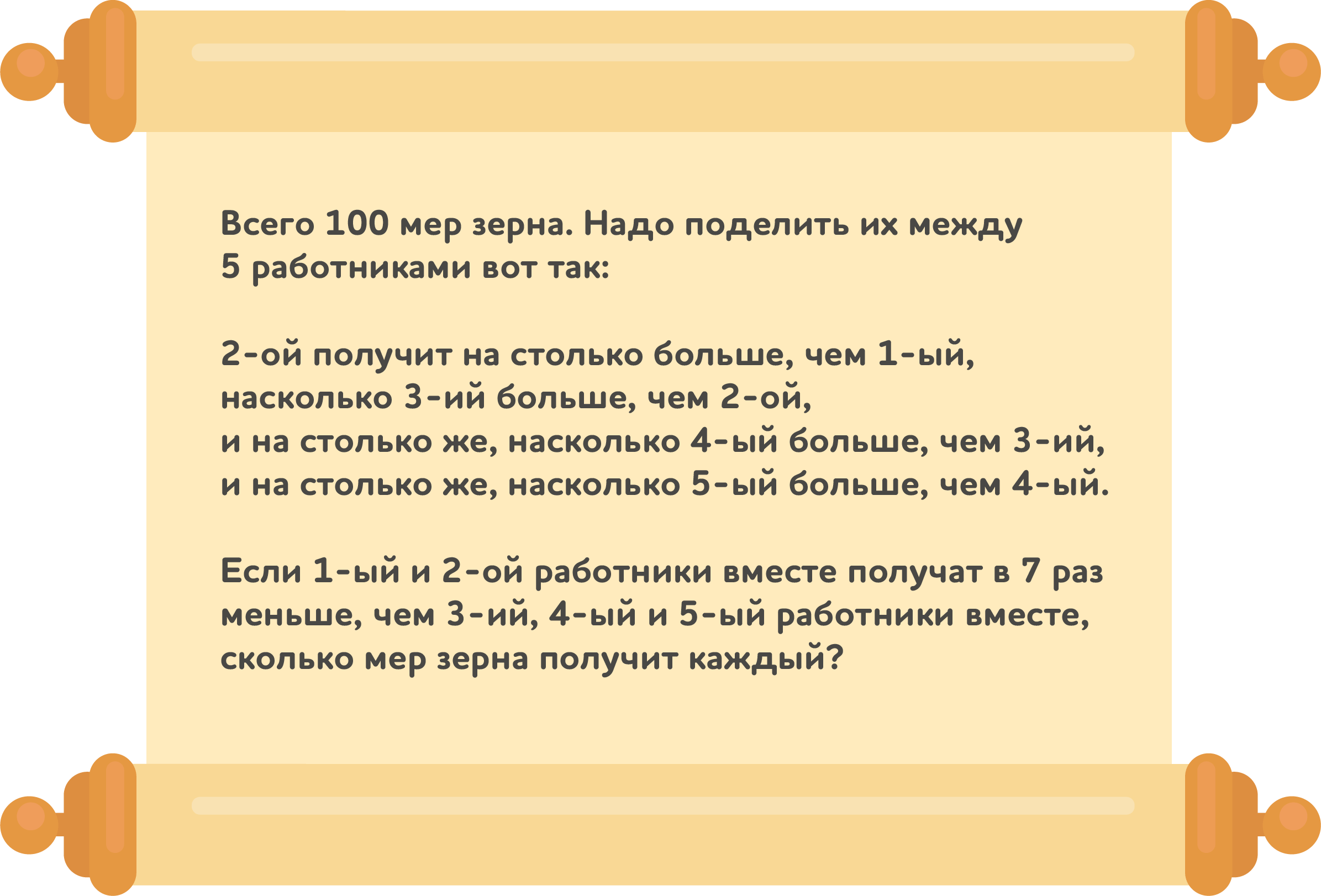 Папирус Ахмеса — иллюстрация с условиями задачи