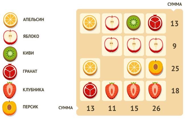 изображение к задаче 2